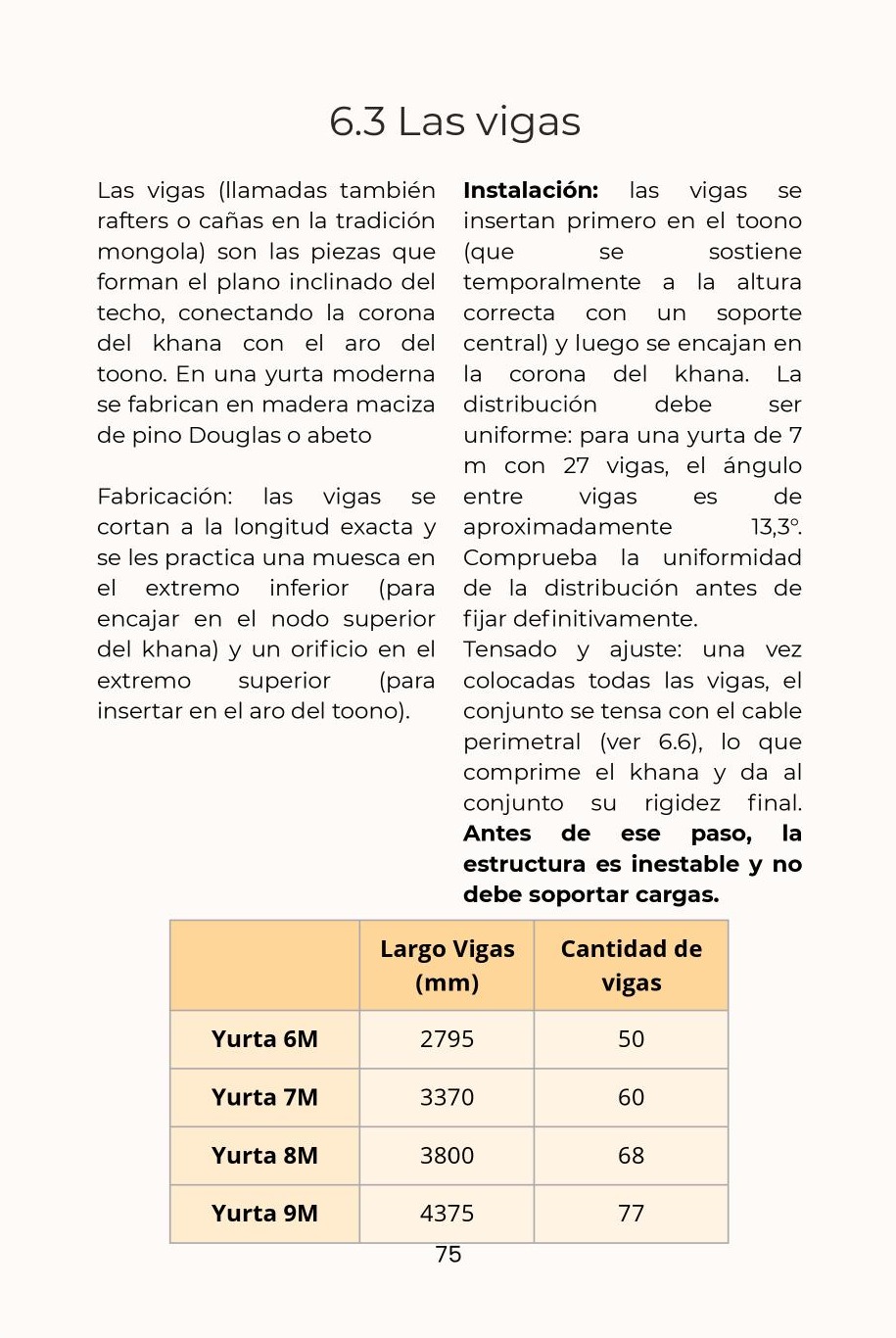 Página sobre las vigas con tabla de medidas